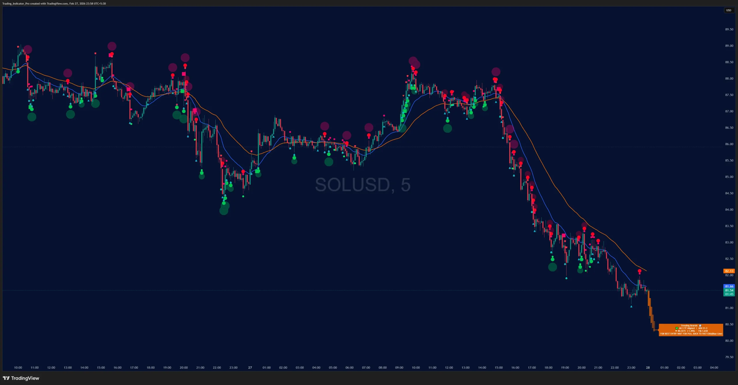 smart money and order flow scalping indicator botboost.in