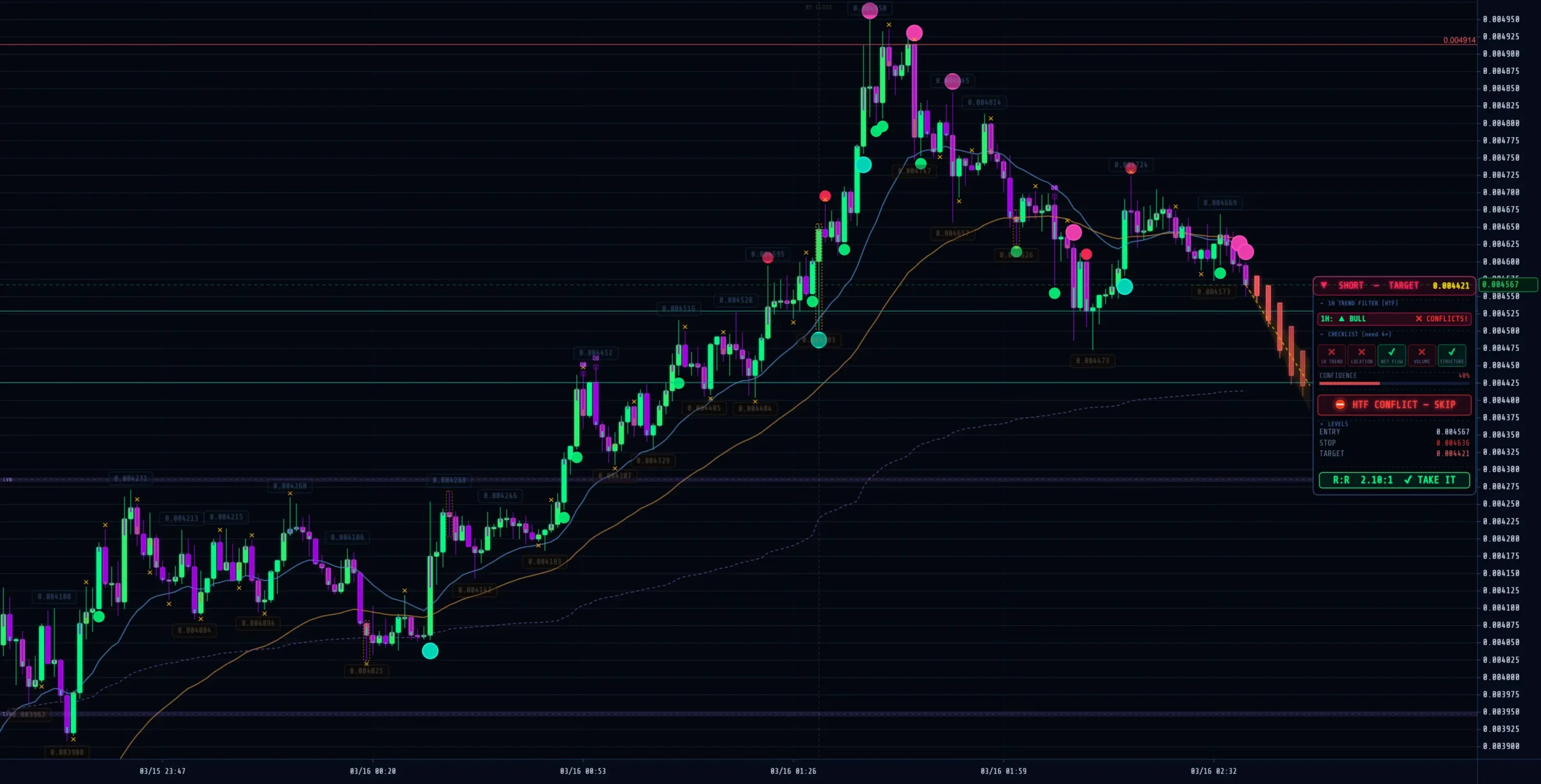 IFE Pro smart money order flow indicator live — botboost.in