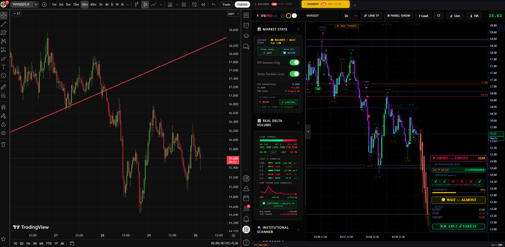 BotBoost vs TradingView comparison — order flow, footprint charts, and trade automation