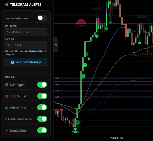 Telegram Alerts